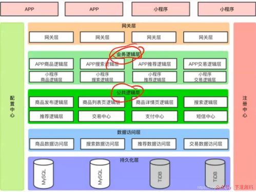2w字詳解數據湖 概念 特征 架構與案例