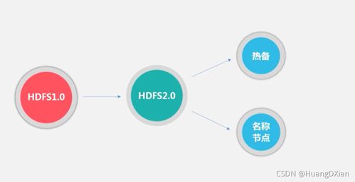 2021年10月14日 大數(shù)據(jù)應(yīng)用進(jìn)階學(xué)習(xí)（二）——數(shù)據(jù)處理與存儲(chǔ)服務(wù)