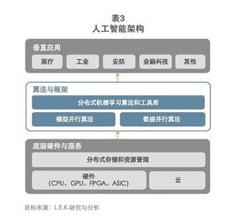 十年展望 AI市場規(guī)模破萬億美元，數(shù)據(jù)處理與存儲服務的核心引擎